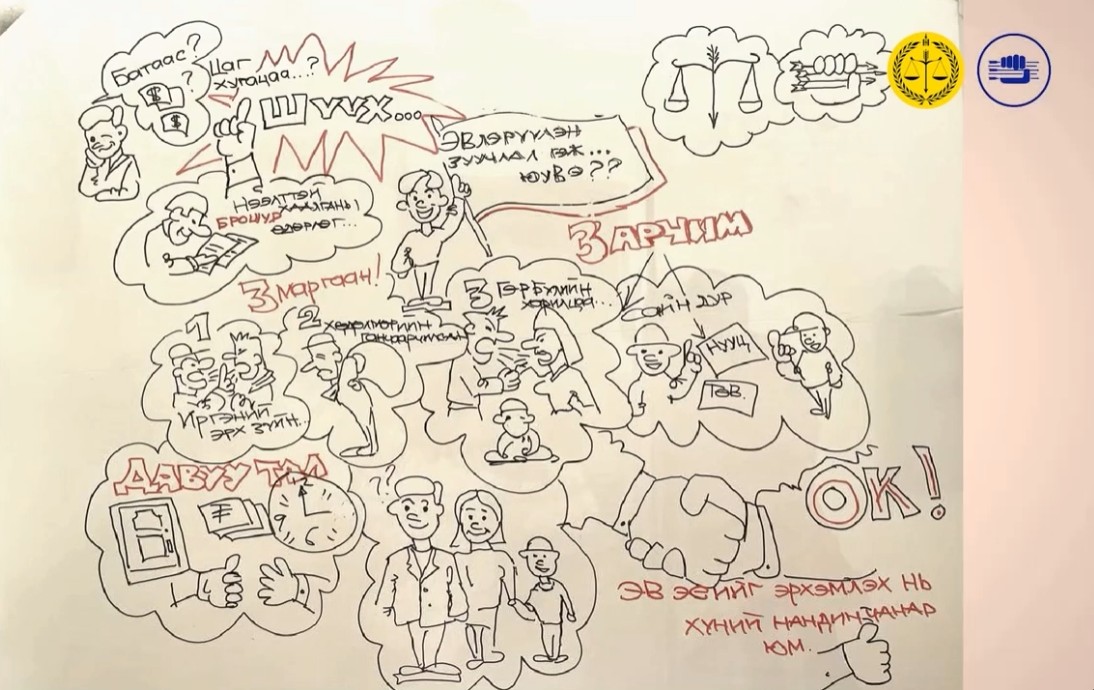 ЭВЛЭРҮҮЛЭН ЗУУЧЛАЛЫН ЭЦСИЙН ҮР ДҮН НЬ ШҮҮХИЙН ШИЙДВЭРИЙН АДИЛ БИЕЛЭГДЭХ БОЛОМЖТОЙ БАЙДАГ