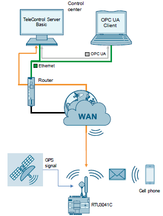 SIEMENS Telecontrol Server Basic (TCSB) V2.0 SP3 Re: SIEMENS Telecontrol Server Basic (TCSB) V2.0 SP3