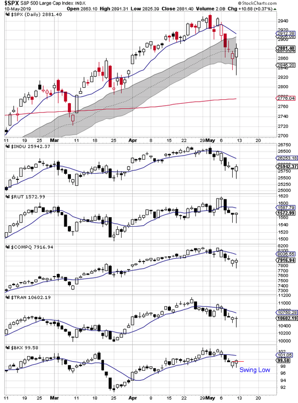 20-spx-daily-1