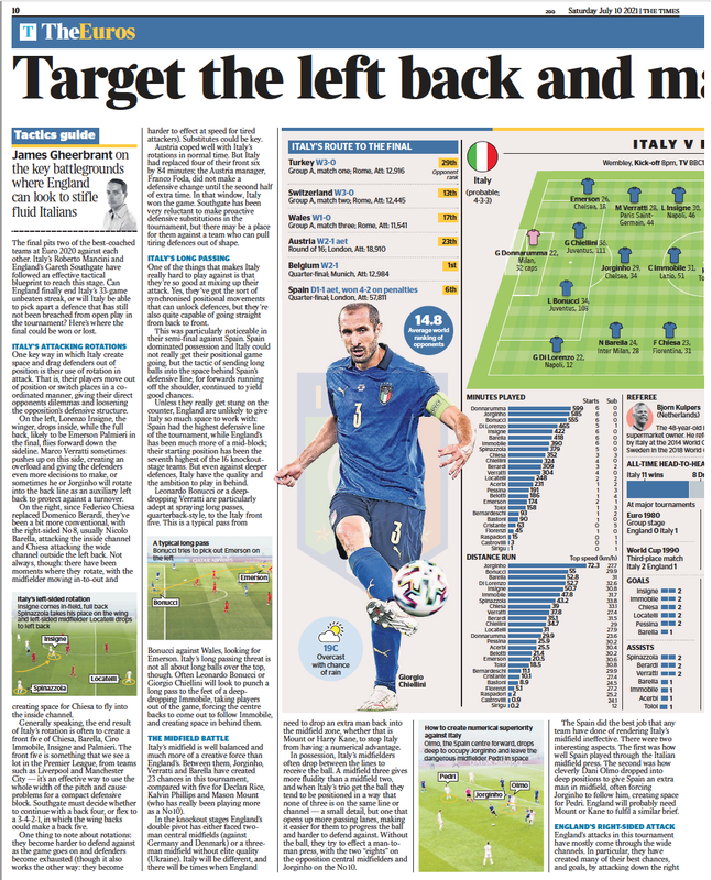 Screen Shot 2021-07-10 at 10.09.38