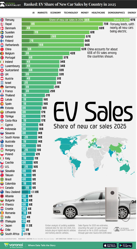 Ranked-EV-Share-of-New-Car-Sales-by-Coun