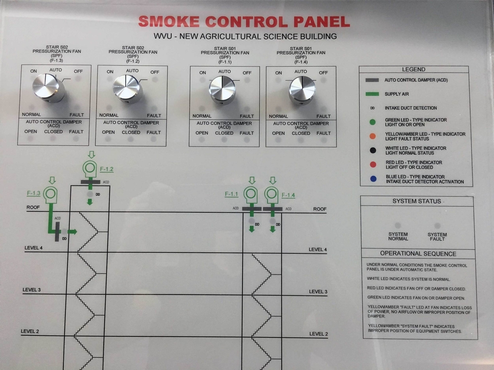 Smoke Control