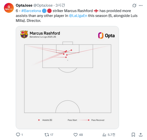 Screenshot-2025-11-10-at-10-45-37-Opta-Jose-Opta-Jose-X