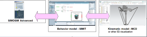 SIMIT V10.0 Simulation software SIMIT V10.0 Simulation software