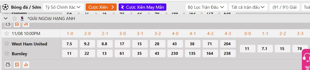 Tỷ lệ tỷ số chính xác West Ham United vs Burnley