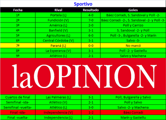 Sportivo-Baradero-campa-a