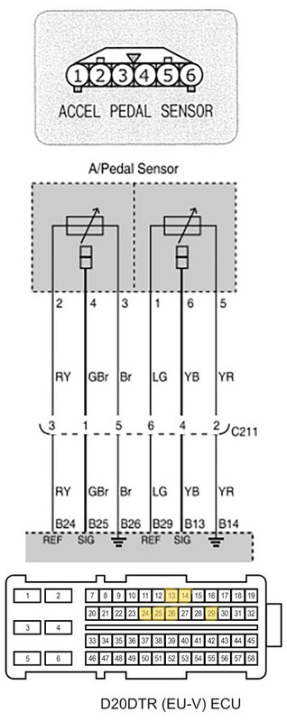 D20DTR ECU - Accelerator Pedal Sensor Circuit