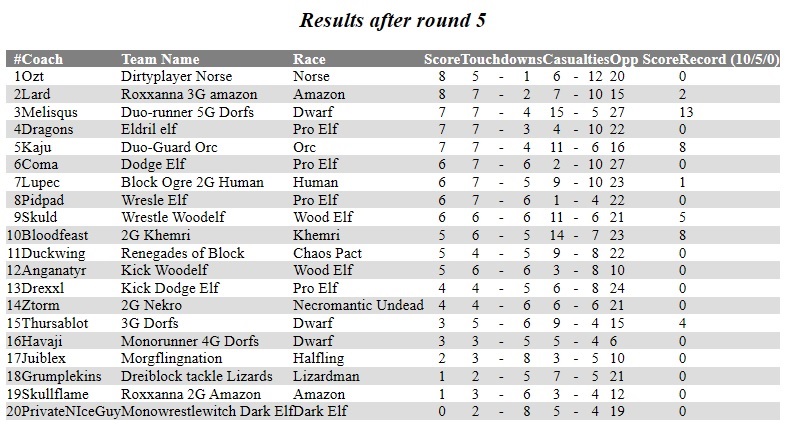 S01-Final-results.jpg