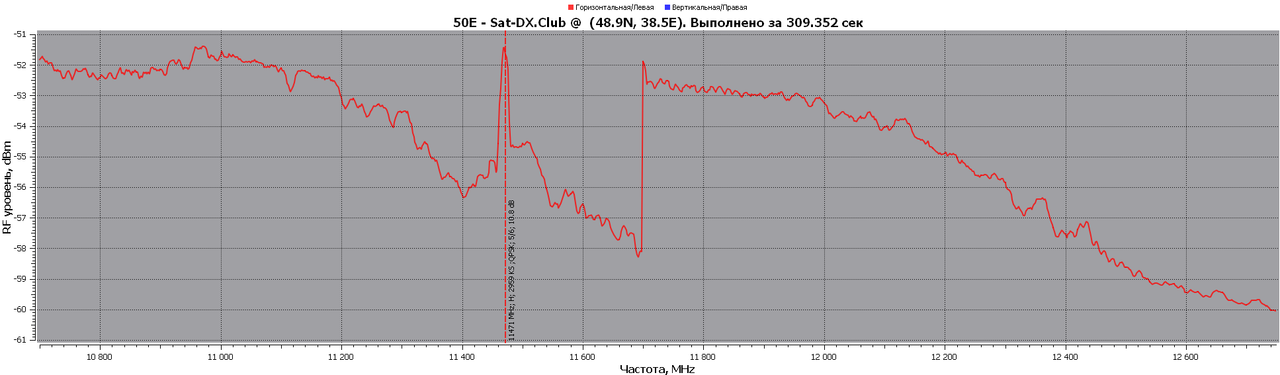 50.0E-RFScan (1)