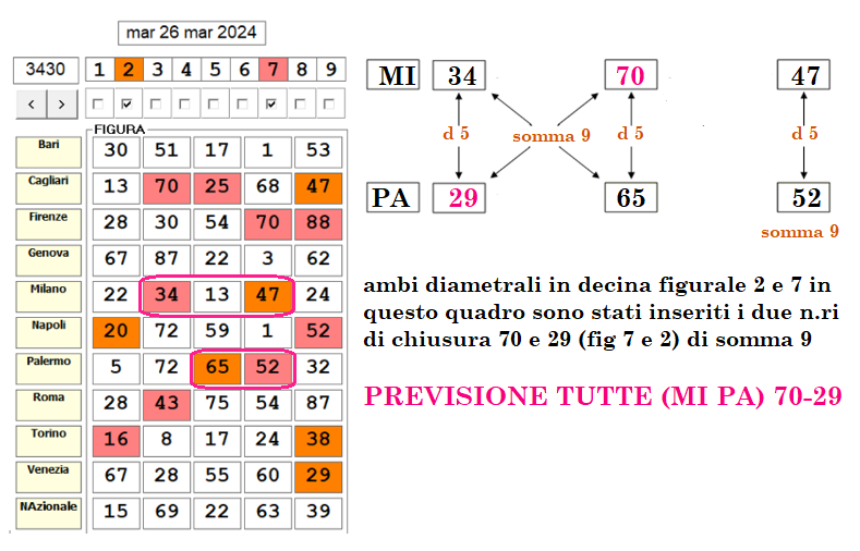 diam-in-dec-fig-2-e-7-TT-MI-PA