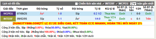 Thành tích đối đầu Síp vs Áo