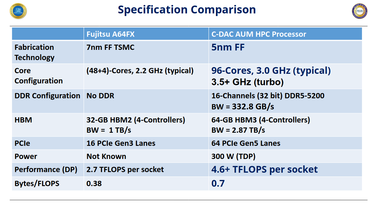 Screenshot-2023-05-15-at-11-14-04-Aum-HPC-Processor-pptx-Aum-HPC-Processor-pdf.png