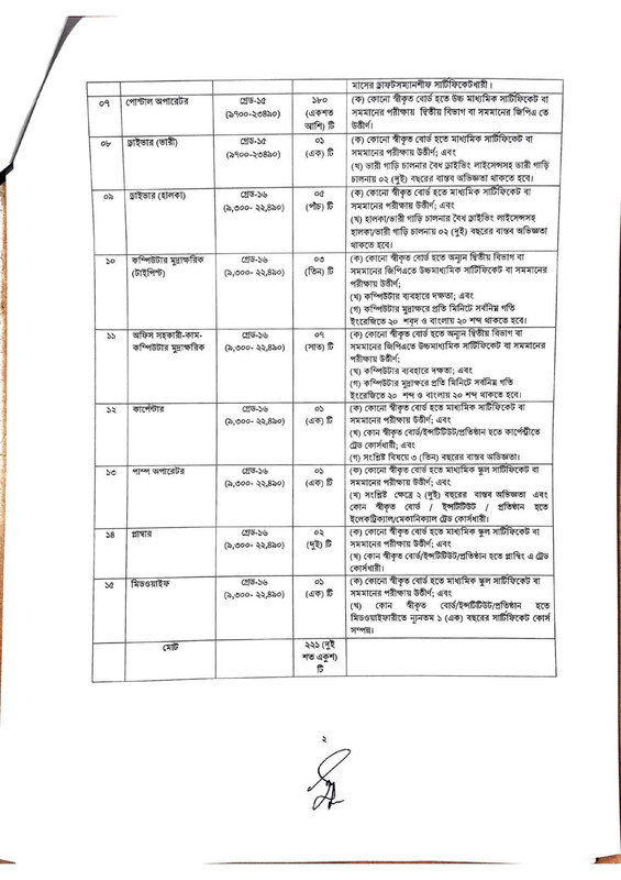 PMGEC-Job-Circular-2025-PDF-2