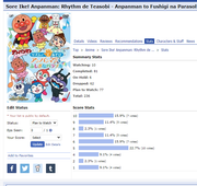 Sore Ike Anpanman Rhythm de Teasobi Anpanman to Fushigi na Parasol 1673 9Gt Gr9I