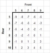 Sigsightcombinationchart.jpg