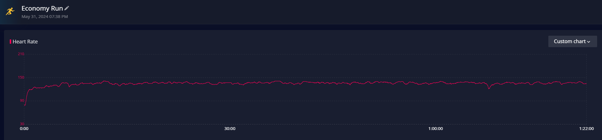 Chart-Running.png