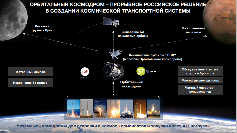 Космический Буксир