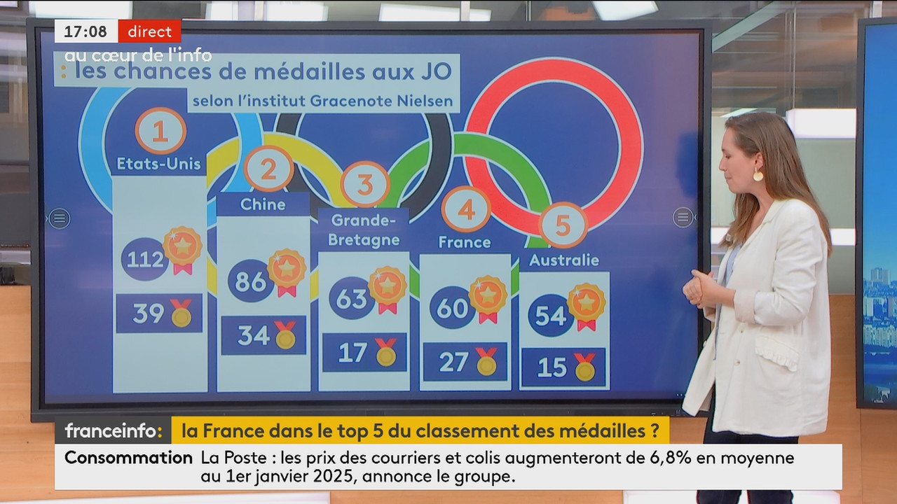 Le fil info (Franceinfo)_2024_07_24_15_54_18.ts_snapshot_00.14.59.166