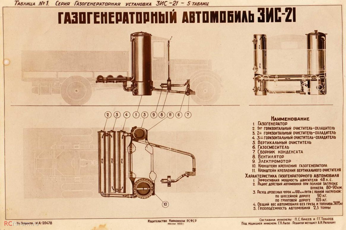 Ключевые требования и эффекты от соблюдения размеров