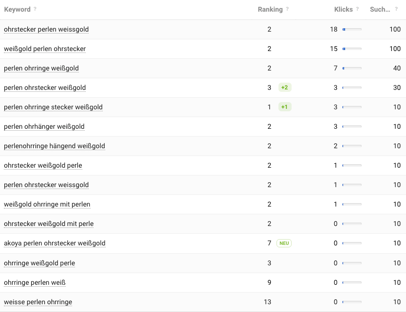 Eine URL für Weißgold Perlenohrringe rankt laut Sistrix für 15 Varianten zu dem Keyword "ohrstecker perlen weissgold"