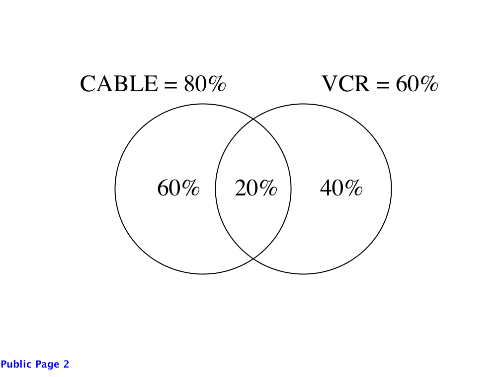 cable vcr