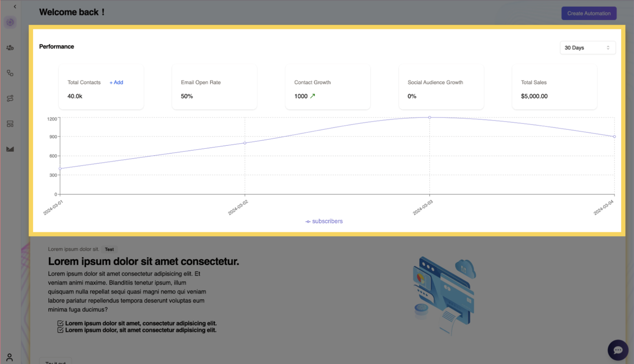 Performance Overview