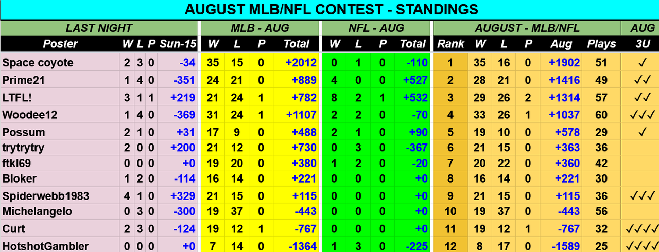 Screenshot-2021-08-16-at-08-12-49-AUG-2021-MLB-NFL-Contest-Picks-Sheet-Google-Drive.png