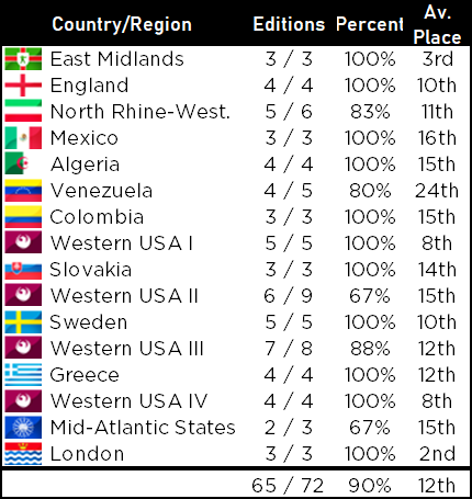 wv-stats-for-me.png