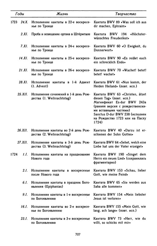 p0710