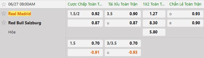 Soi kèo tài xỉu cả trận Salzburg vs Real Madrid