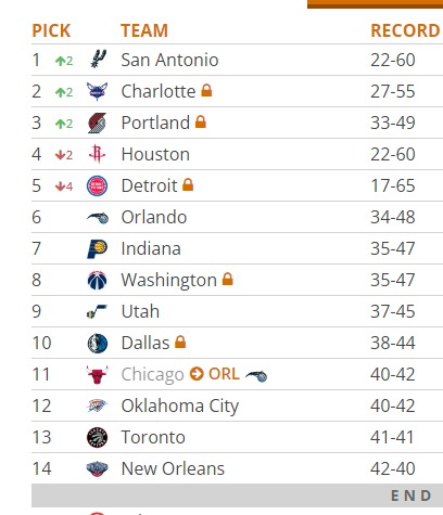 17-5-2023-132811-www-tankathon-com