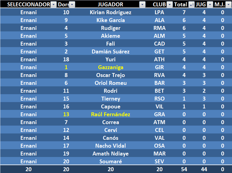 EL JUEGO DE LOS SELECCIONADORES (3ª Edición) - Temporada 2023-24 - Página 18 EST09ERN