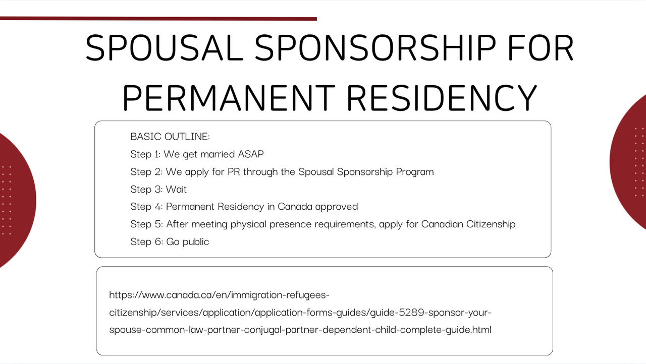 Canva Presentation on Spousal Sponsorship in Canada, bullet pointed with a link to the source