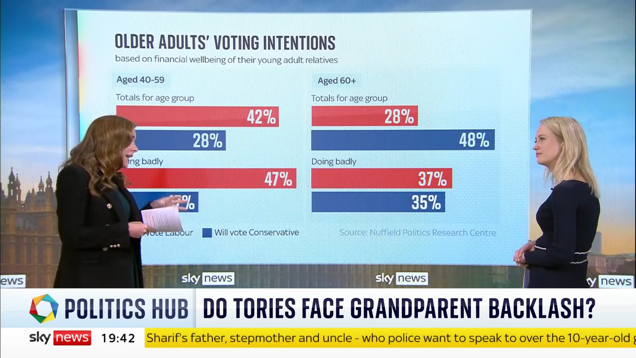09.13 - 19.00.01 - Politics Hub With Sophy Ridge. Interviews, insight....ts_snapshot_42.34.533