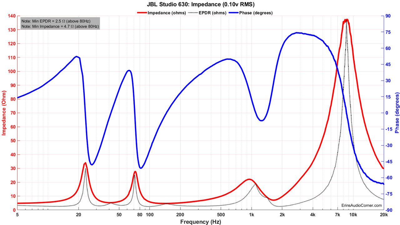 JBL-Studio-630-Impedance[1]
