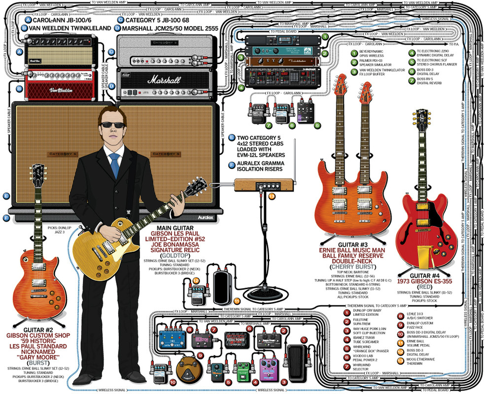 joe_bonamassa_guitar_rig_2010