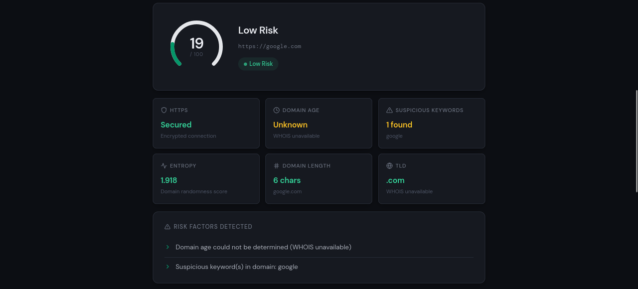 Low Risk