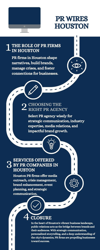 PR Wires Huston