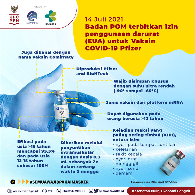 BPOM resmi izinkan penggunaan vaksin Pfizer di Indonesia.