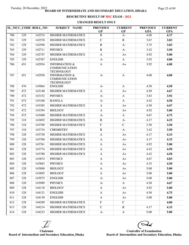 Dhaka-Board-HSC-Rescutiny-Result-2023-PDF-23