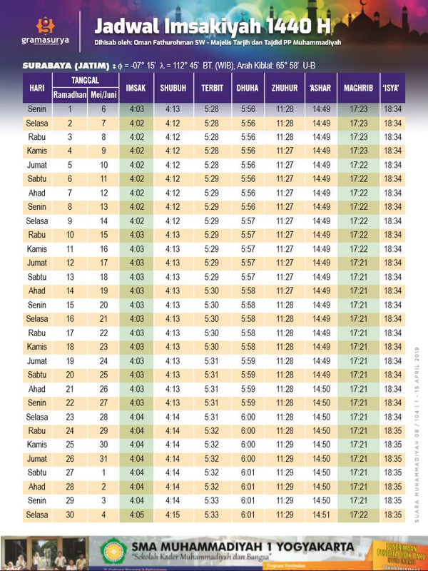 JADWAL LENGKAP Imsak, Berbuka & Sholat Surabaya Puasa Ramadhan 1440 H