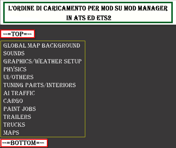 Ordine-Caricamento-Mod