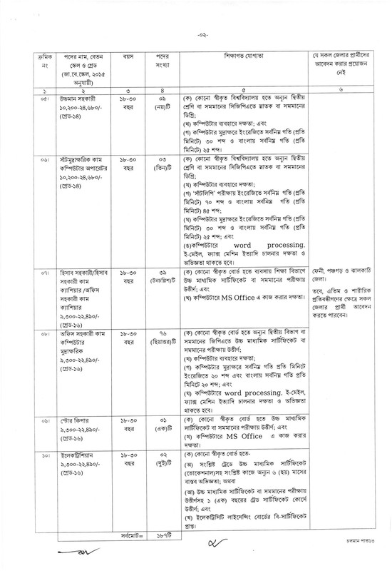 EEDMOE-Job-Circular-2024-PDF-2