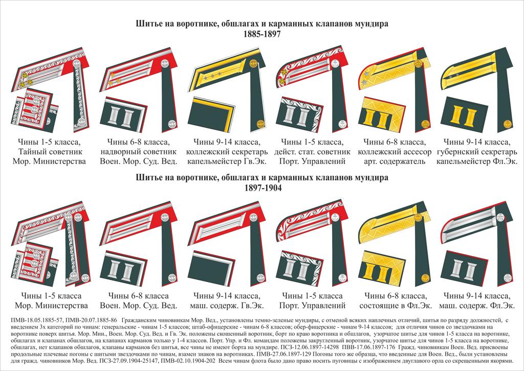 18-2-2 Вр Гр МВ н