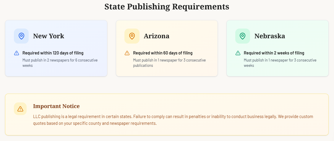LLC Publishing Requirements by State