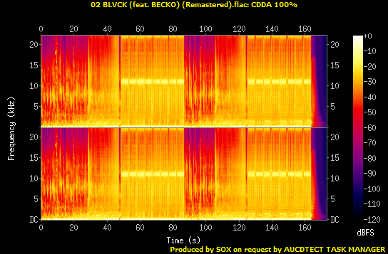 02 BLVCK (feat. BECKO) (Remastered).flac.Spectrogram