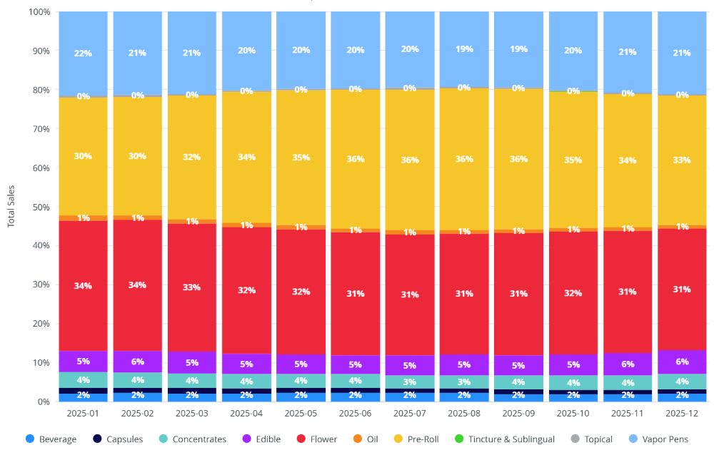 canada-cannabis-categories-2025.jpg