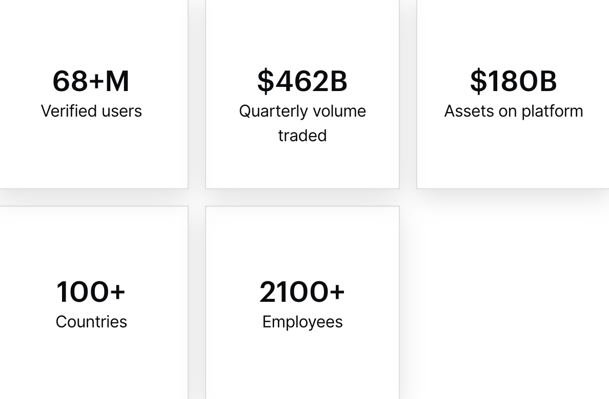 CoinBase Statistics