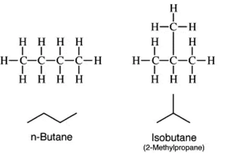 Chain Isomerism example