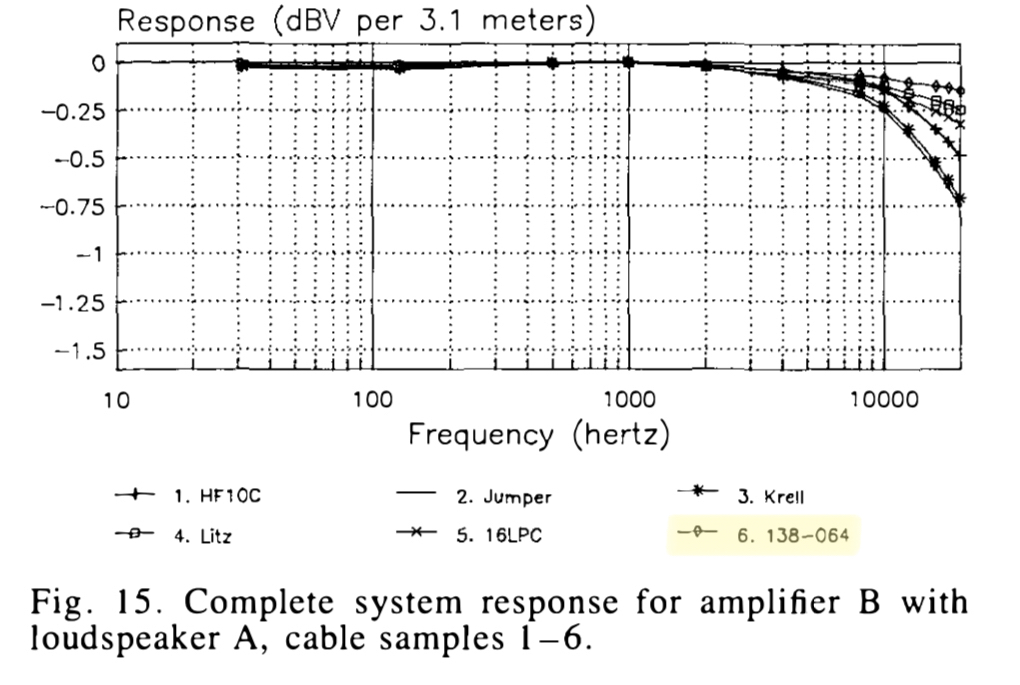 Pure OCC copper VS Silver Coated OCC Copper Speaker Cables Page 3